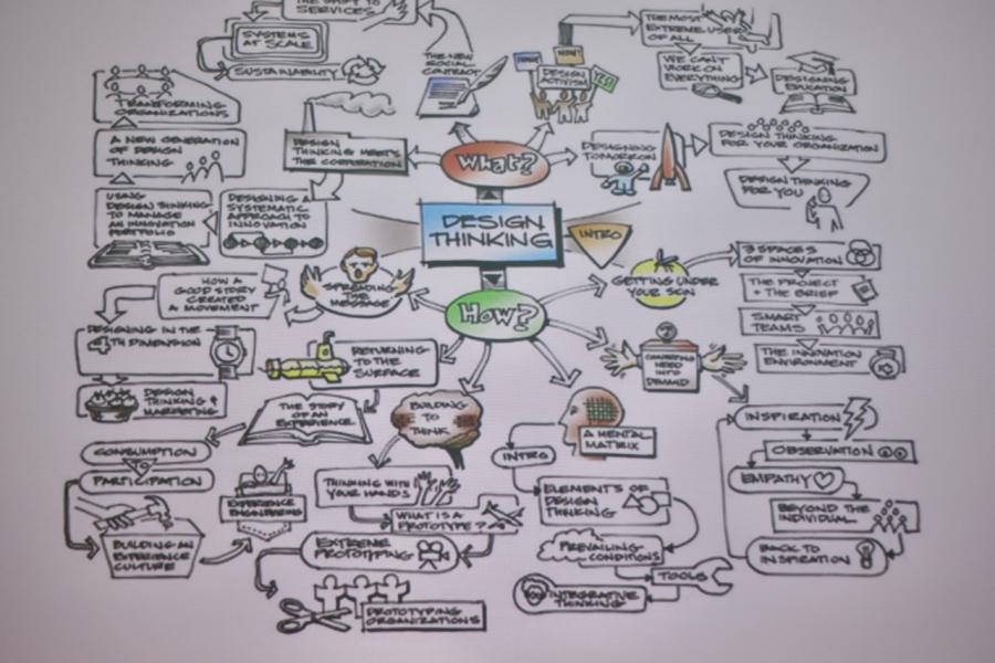 Design Thinking